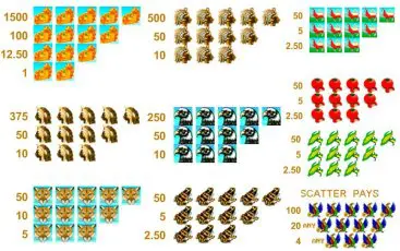 Символи ігрового слота Aztec Gold