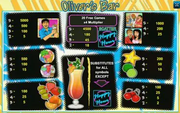 Символи ігрового слота Olivers Bar