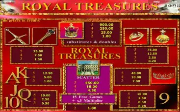 Символи ігрового слота Royal Treasures