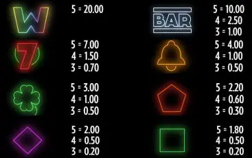 Символи ігрового слота Spectra